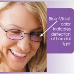 crizal-prevencia-lens-deflecting-harmful-rays-300x275